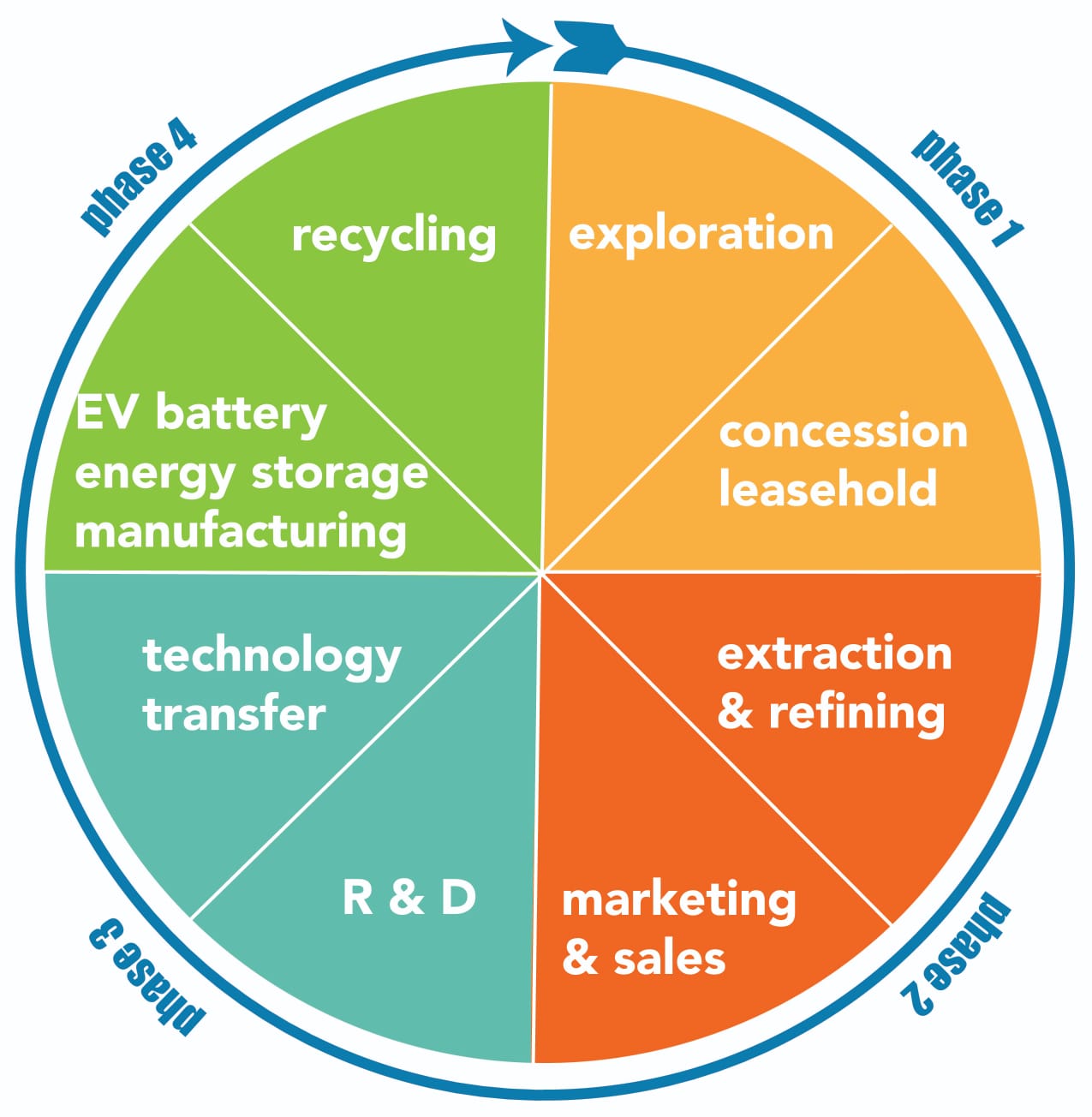 WillcoxEnergy